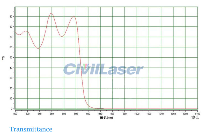 1064nm Laser protective glasses