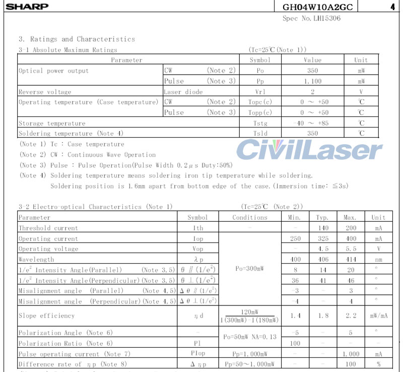 350mw 405nm Original import SHARP Diodo láser GH04W10A2GC