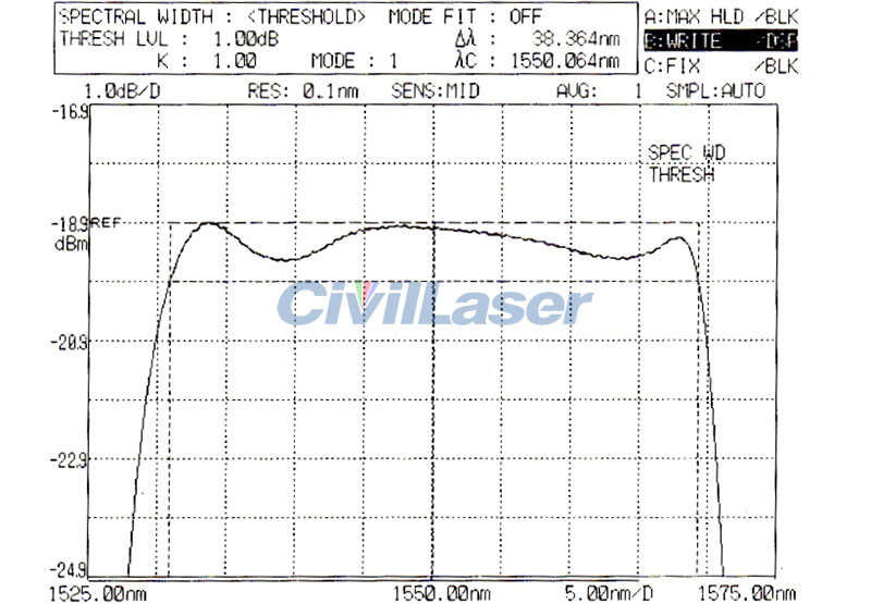 10mw~1000mW 1530~1565nm C-Band DFB laser linewidth 3MHz output power adjustable Desktop type