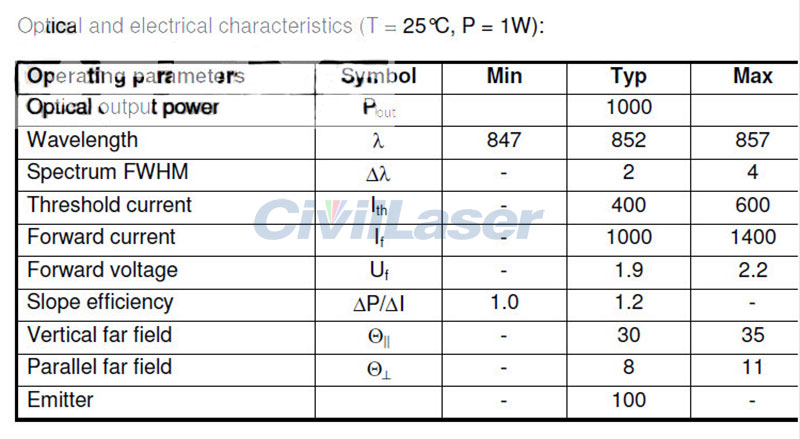 850nm 1000mW Infrarrojo laser diode