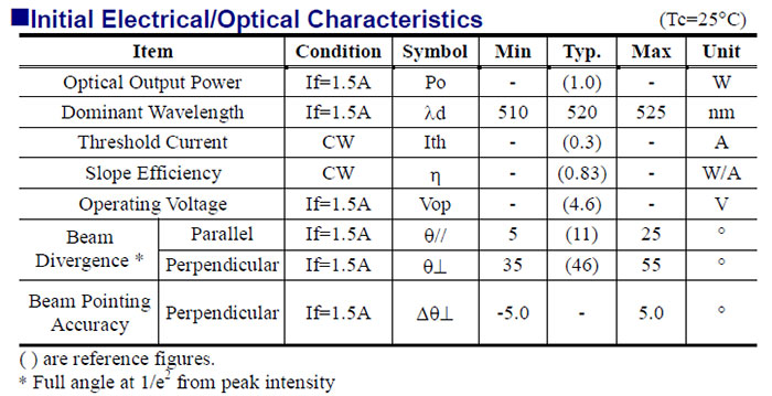 Nichia 520nm 1W Diodo láser verde NDG7K75T Multi Transverse Mode φ9.0mm